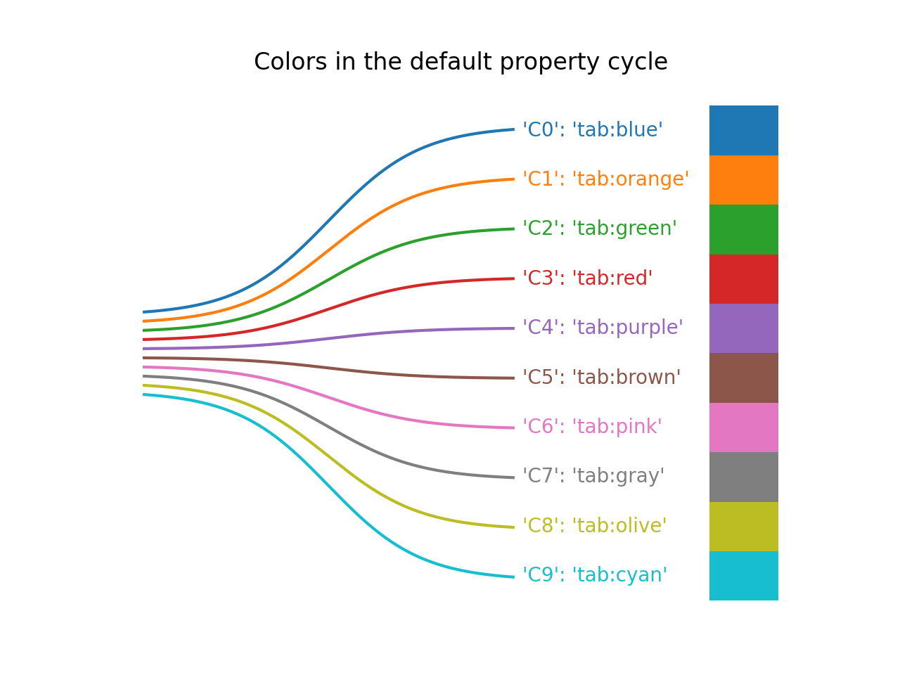 Colors in the default property cycle — Matplotlib 3.10.3 documentation