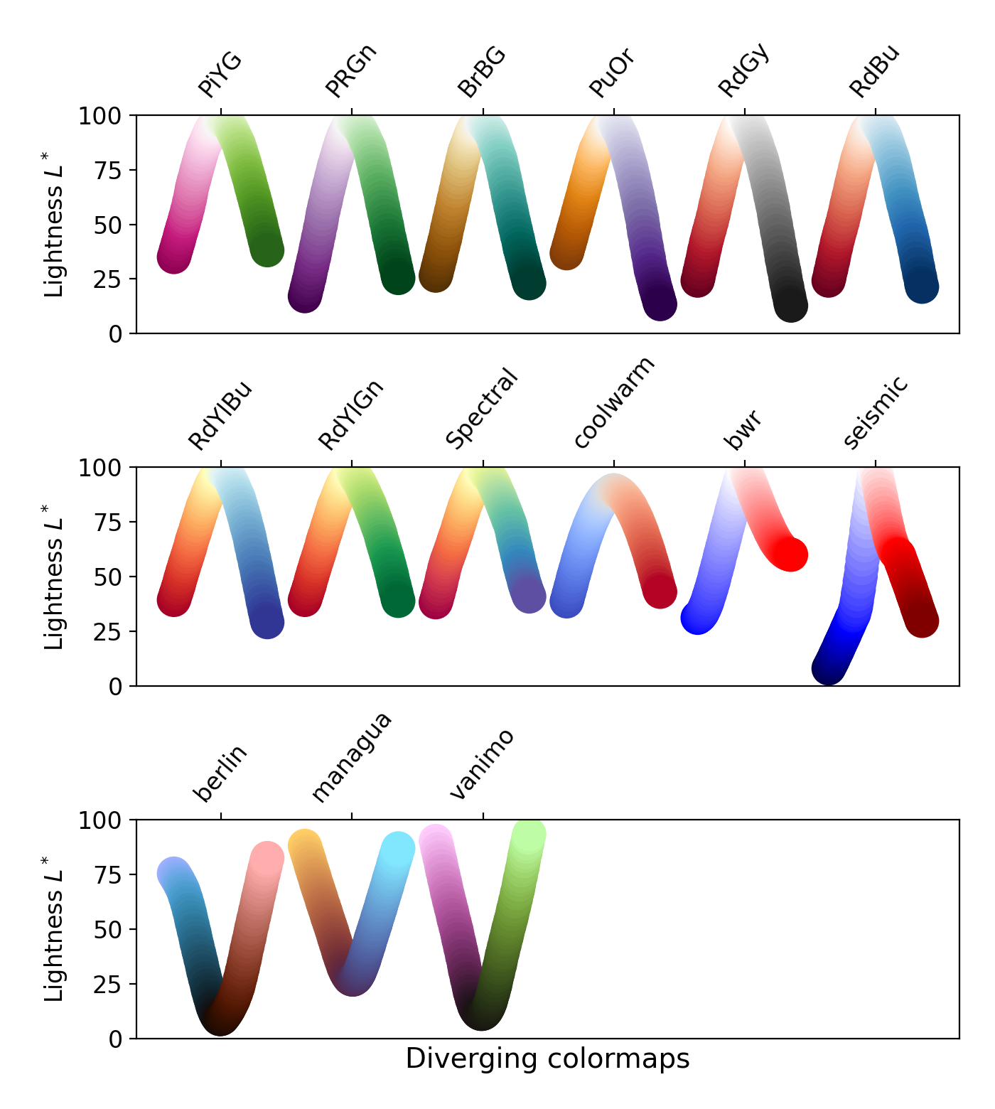 Choosing Colormaps in Matplotlib — Matplotlib 3.10.3 documentation