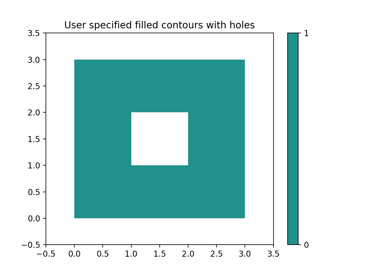 Manual Contour — Matplotlib 3.10.3 documentation