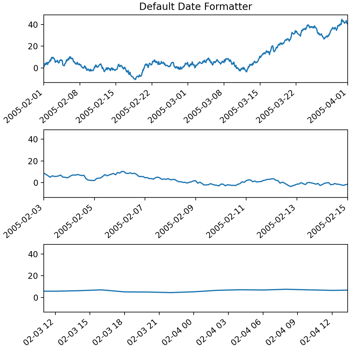 Format date ticks using ConciseDateFormatter — Matplotlib 3.10.3 ...