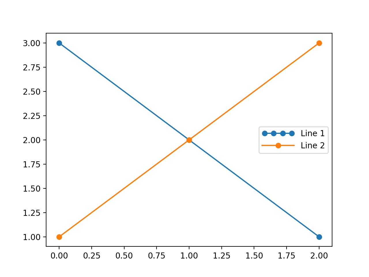 Legend guide — Matplotlib 3.10.3 documentation