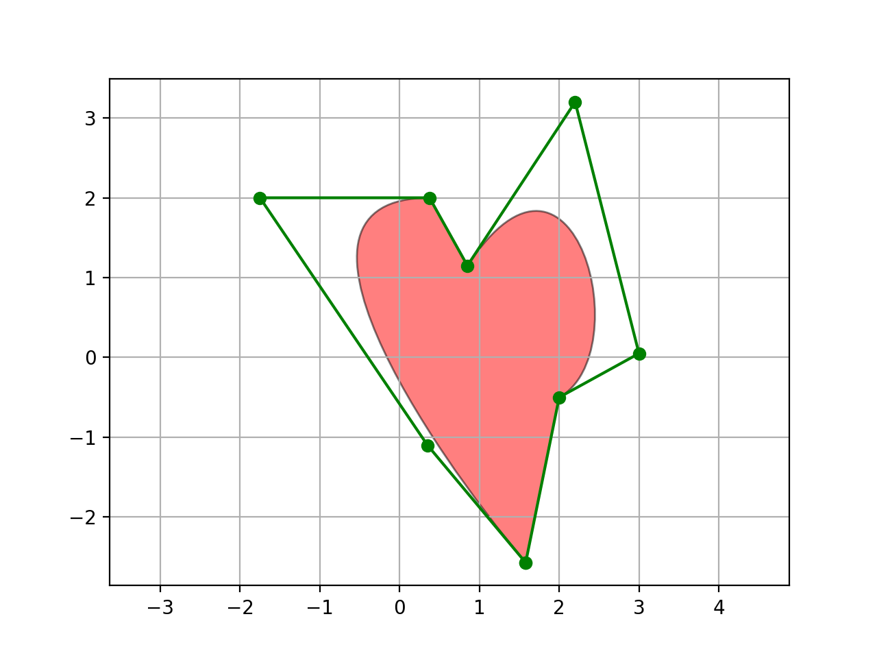 PathPatch object — Matplotlib 3.10.3 documentation