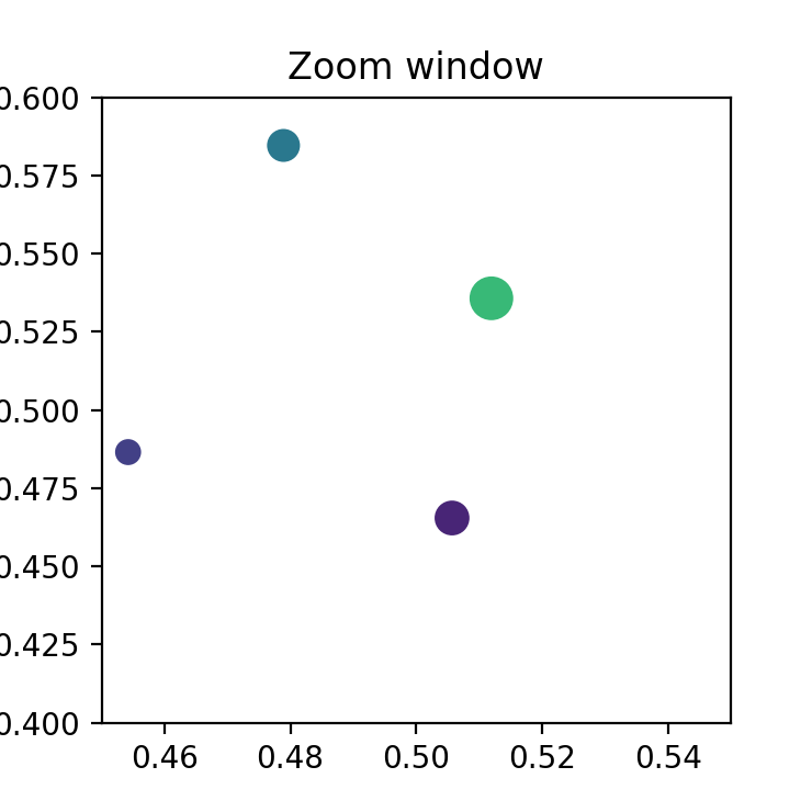Zoom modifies other Axes — Matplotlib 3.10.3 documentation