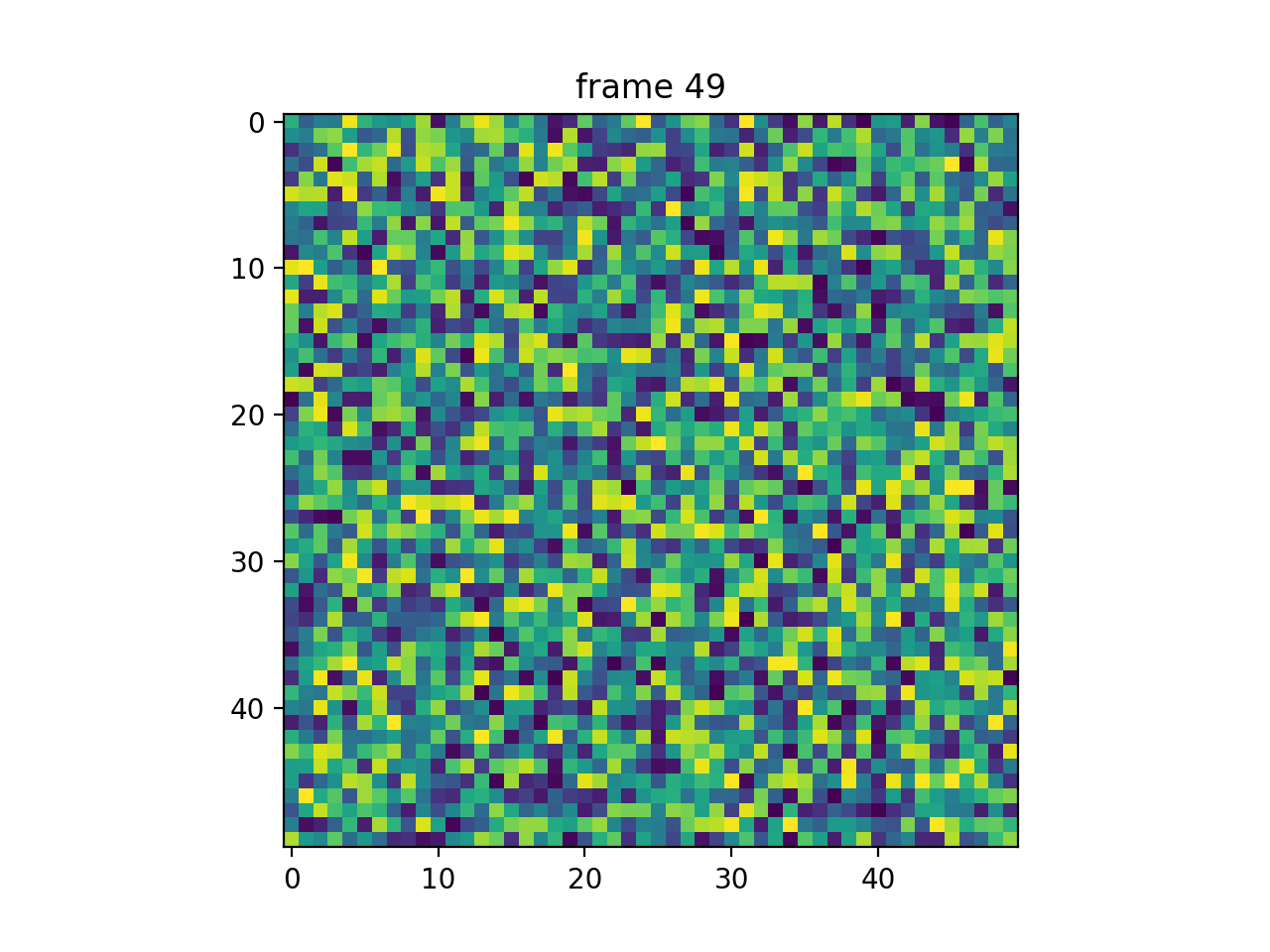 pyplot animation — Matplotlib 3.10.5 documentation