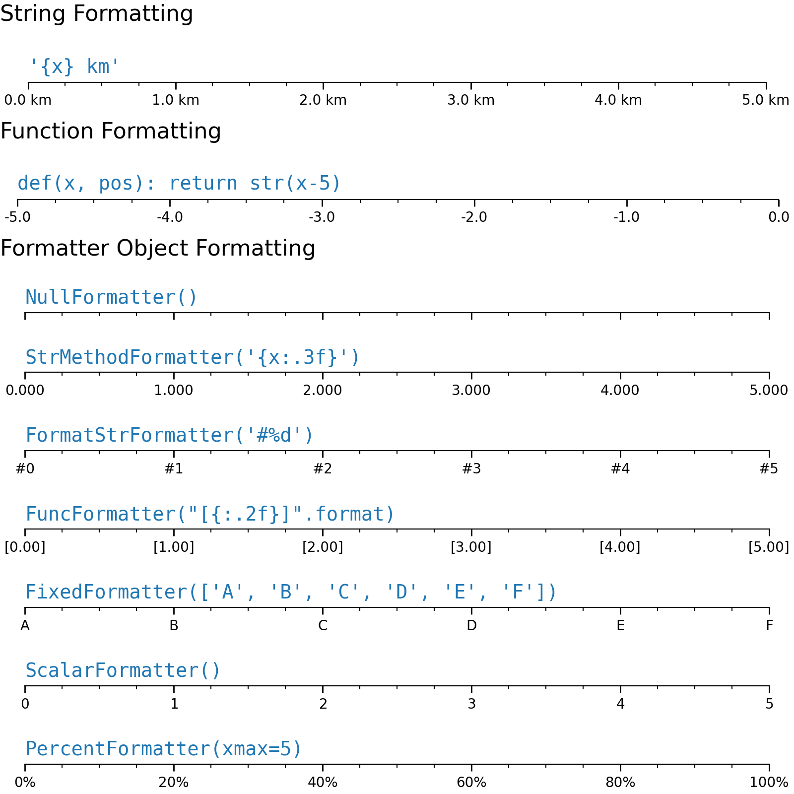 Axis ticks — Matplotlib 3.10.5 documentation