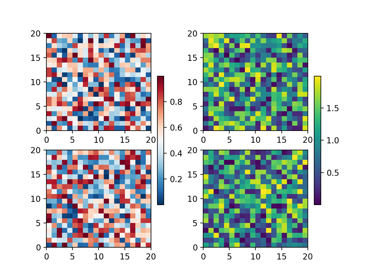 Placing colorbars — Matplotlib 3.10.5 documentation