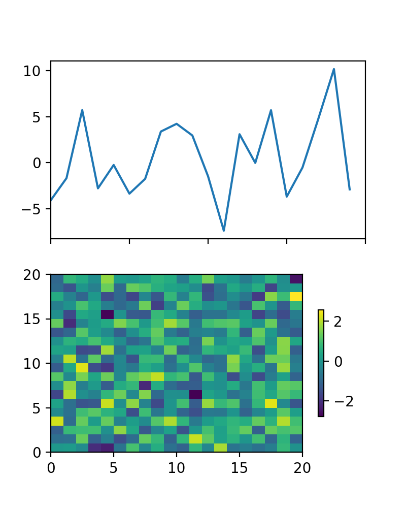 Placing colorbars — Matplotlib 3.10.5 documentation