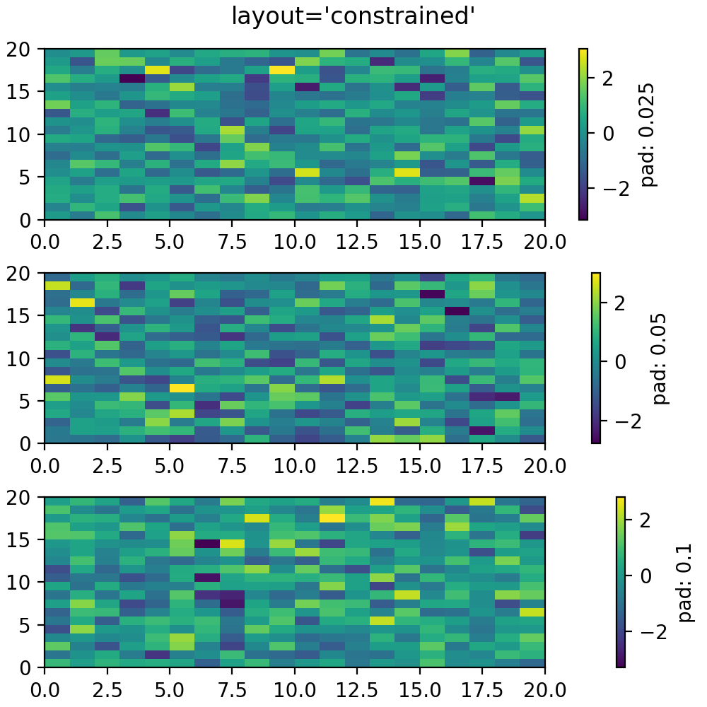 Placing colorbars — Matplotlib 3.10.5 documentation