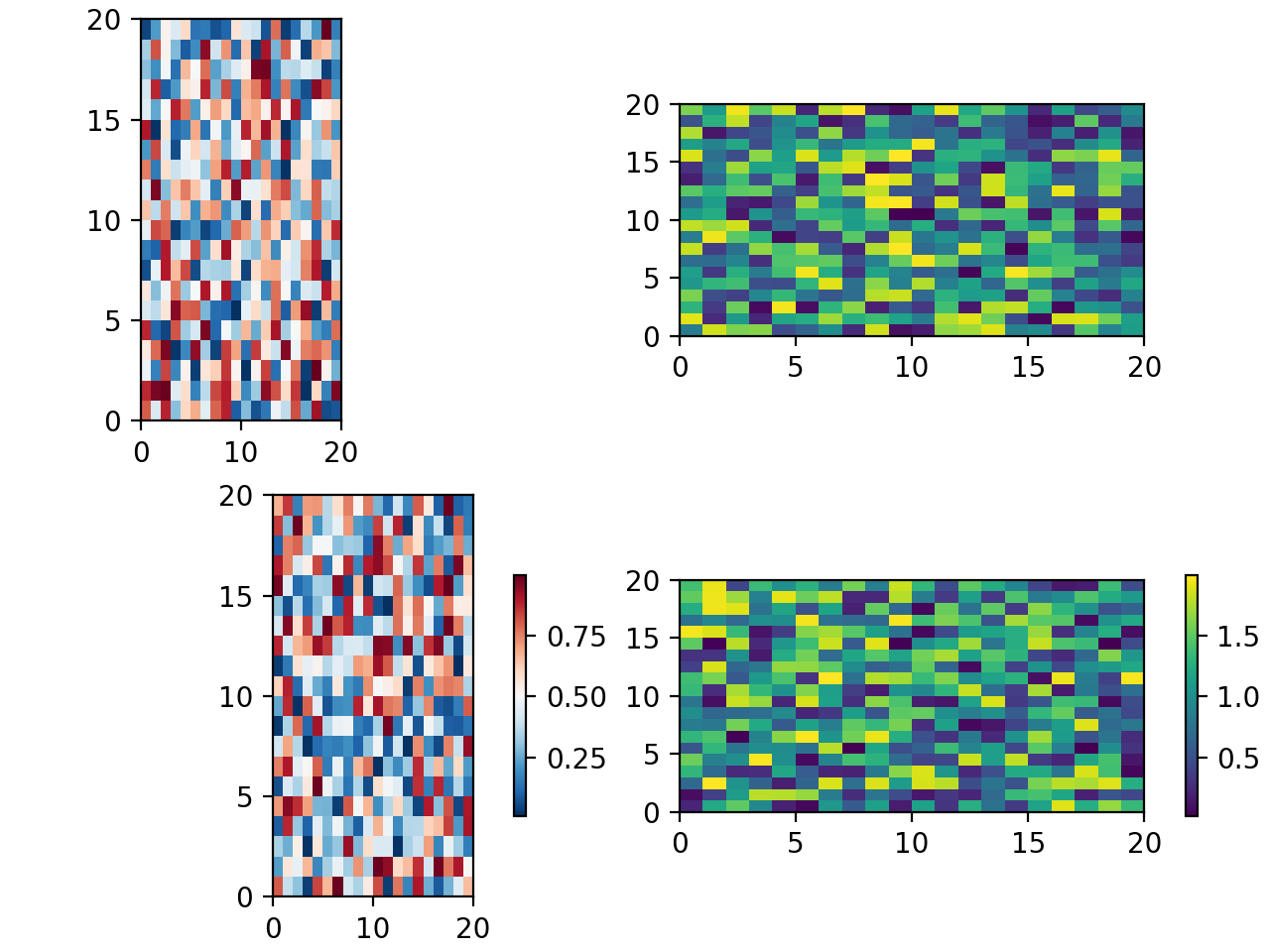 Placing colorbars — Matplotlib 3.10.5 documentation