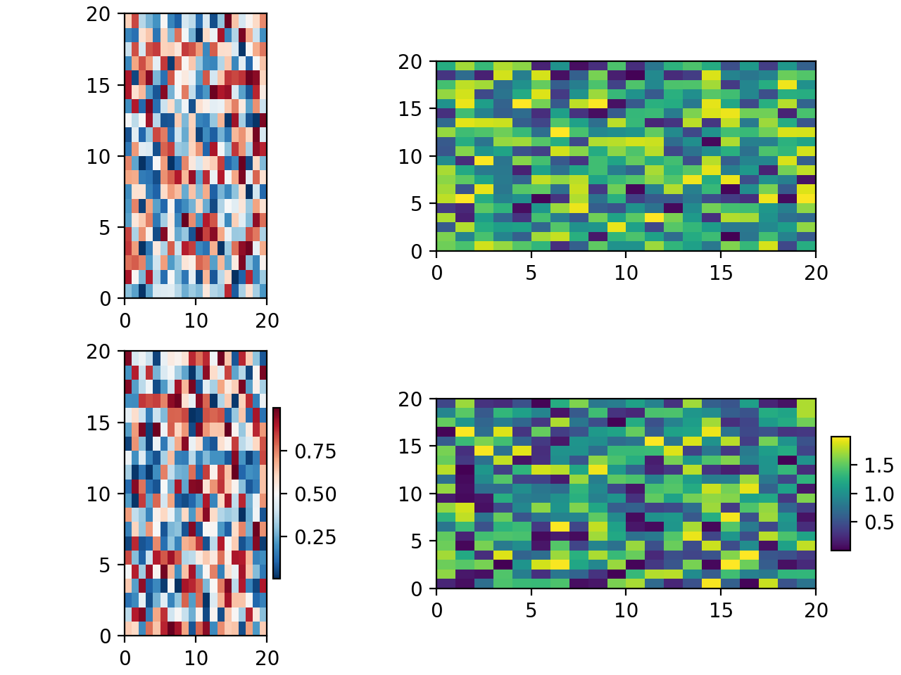 Placing colorbars — Matplotlib 3.10.5 documentation