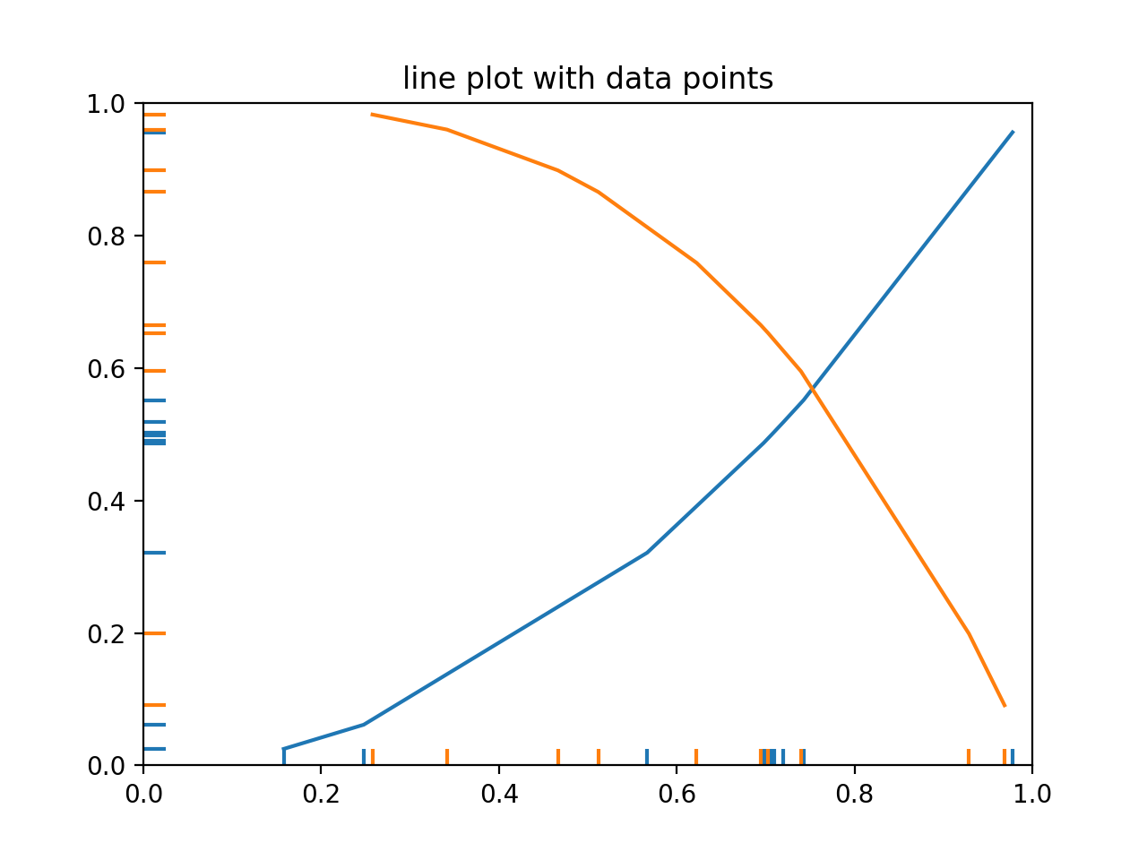 EventCollection Demo — Matplotlib 3.10.5 documentation