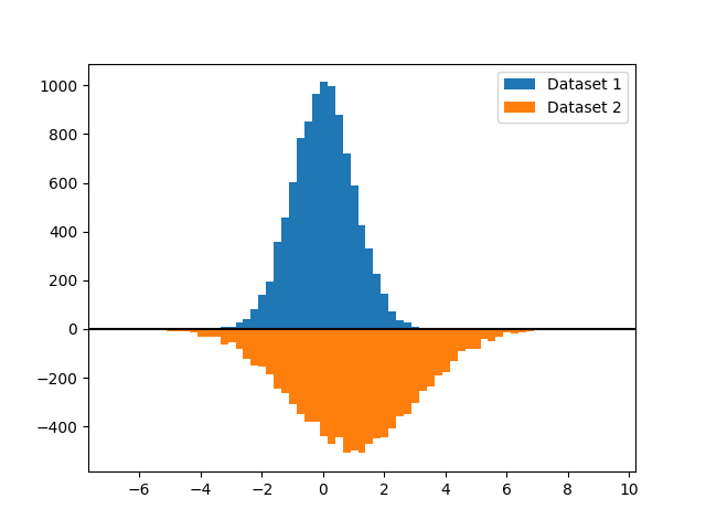 histogram bihistogram