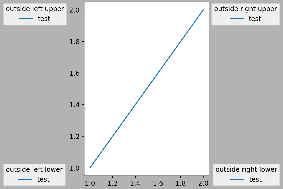 Legend guide — Matplotlib 3.10.5 documentation