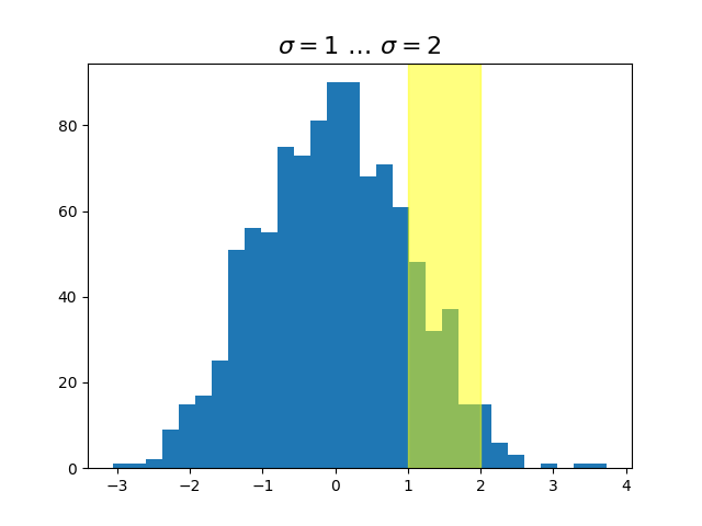 $\sigma=1 \/ \dots \/ \sigma=2$