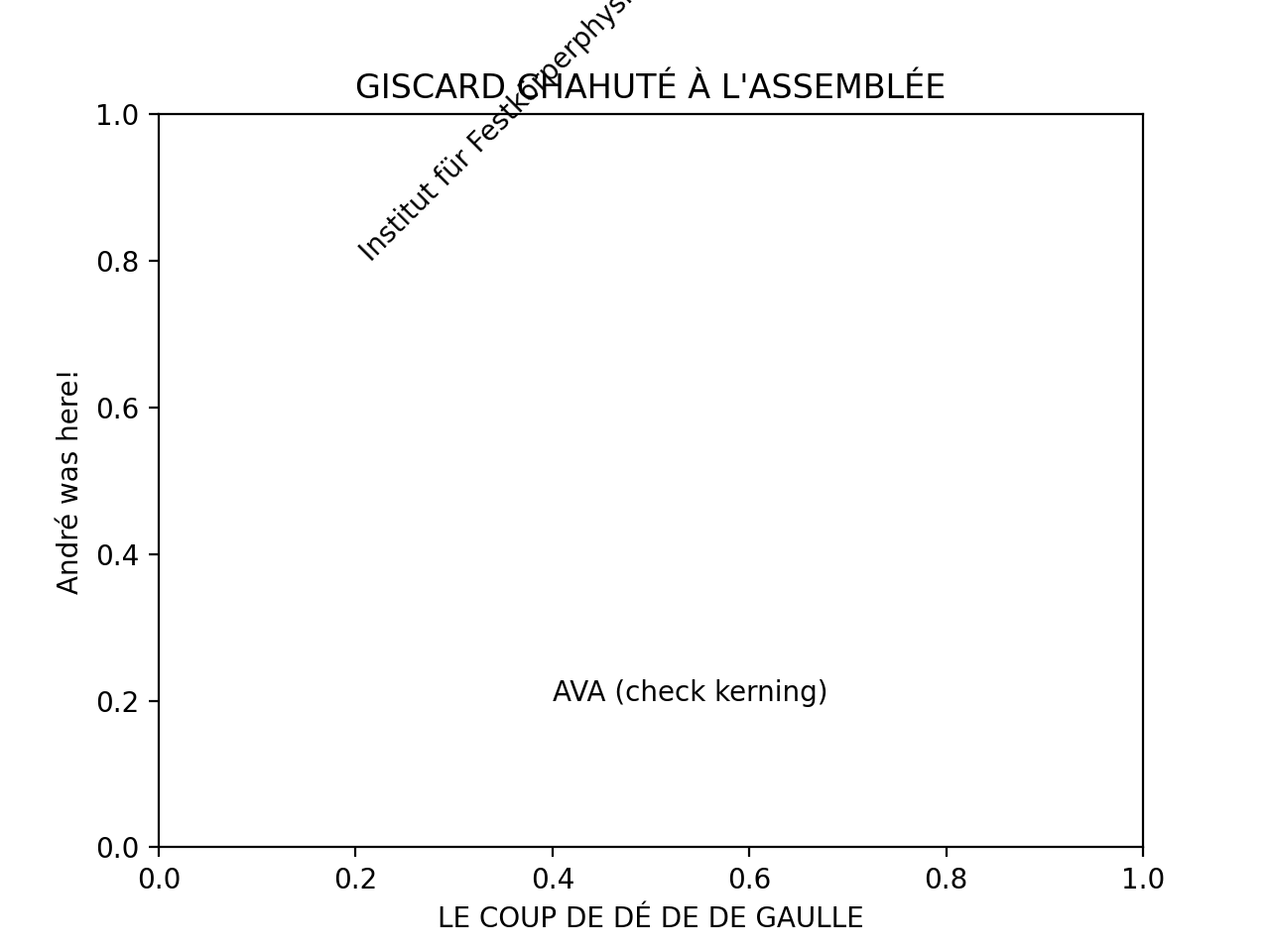 Accented text — Matplotlib 3.10.6 documentation