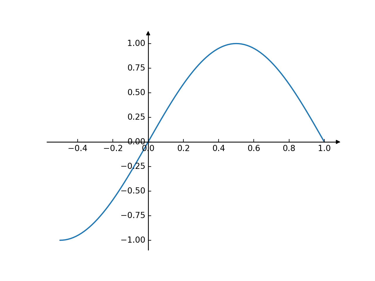 Axis line styles — Matplotlib 3.10.6 documentation