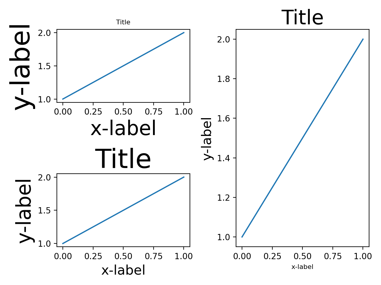 Resize Axes with tight layout — Matplotlib 3.10.6 documentation