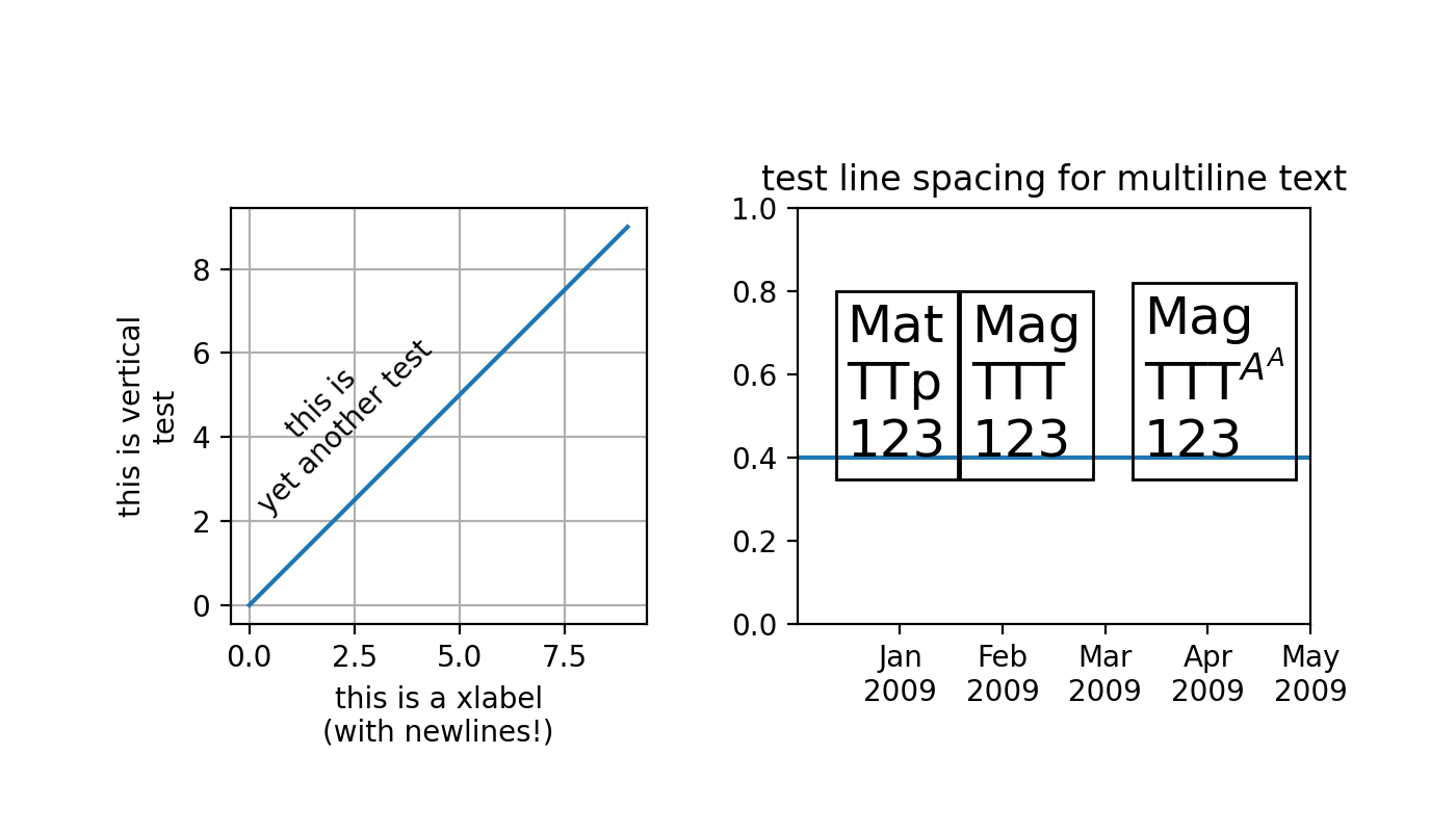 Multiline — Matplotlib 3.10.6 documentation