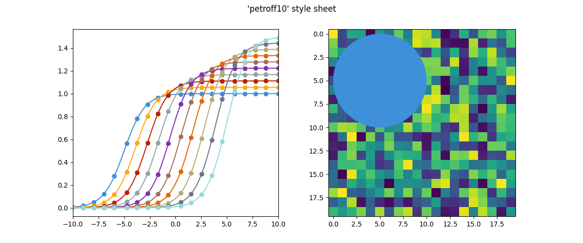 'petroff10' style sheet