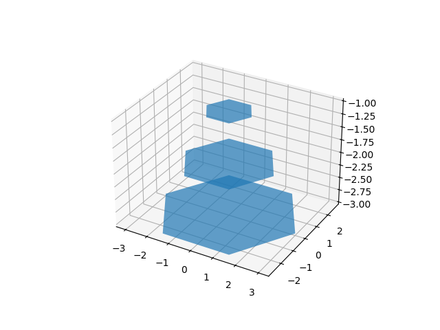 ../../../_images/sphx_glr_polys3d_001.png