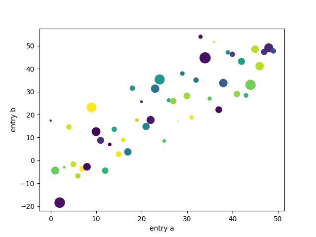 pyplot