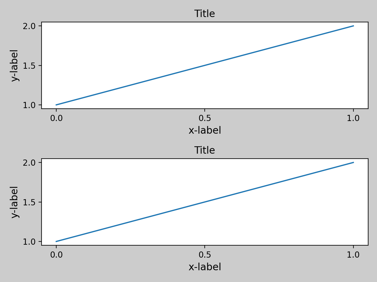 Tight layout guide — Matplotlib 3.10.6 documentation
