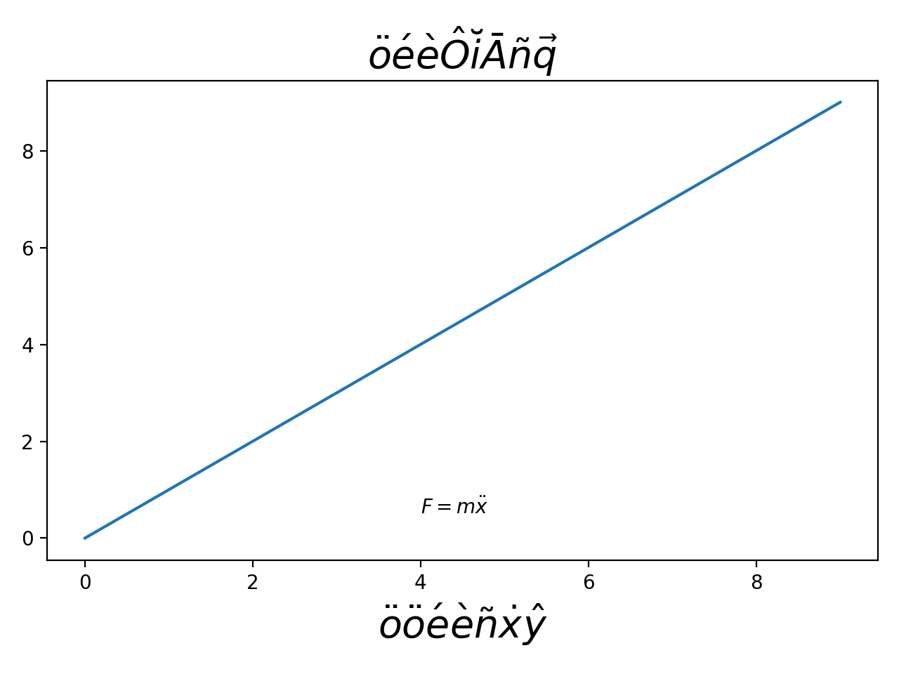 Accented text — Matplotlib 3.10.7 documentation