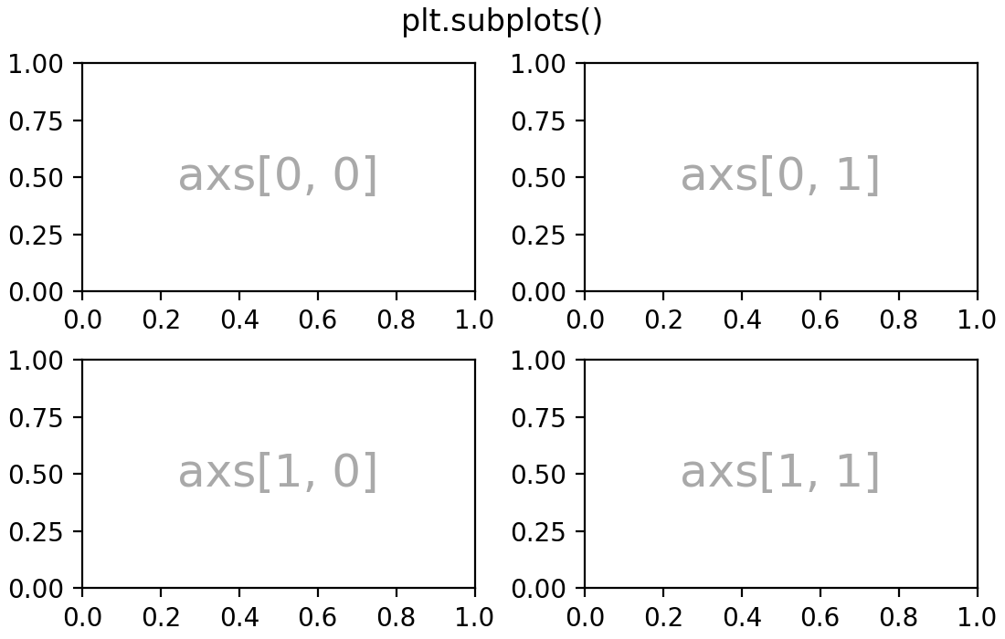 Arranging multiple Axes in a Figure — Matplotlib 3.10.7 documentation