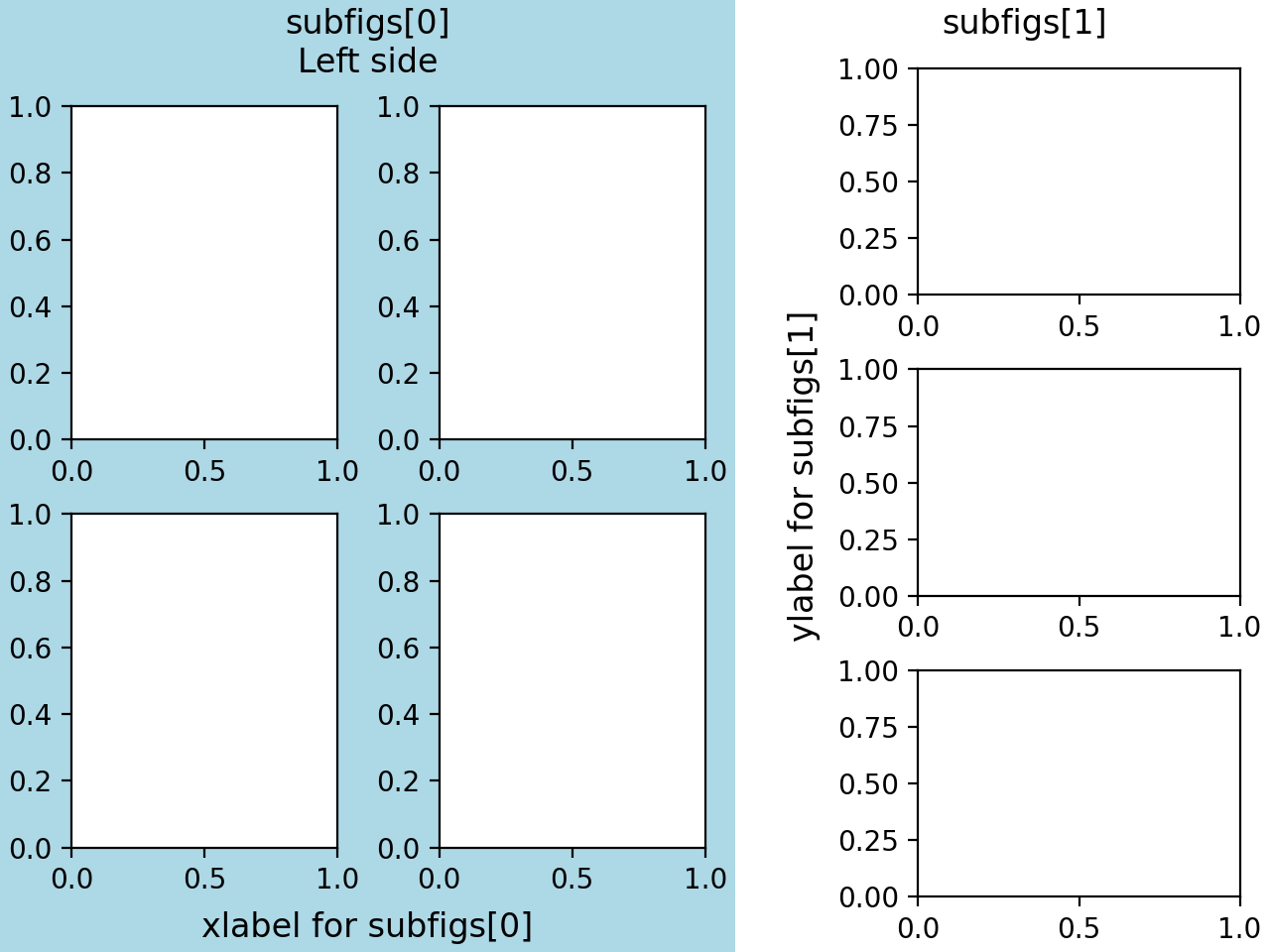 Arranging multiple Axes in a Figure — Matplotlib 3.10.7 documentation