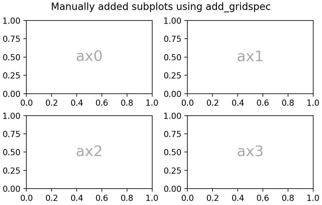 Arranging multiple Axes in a Figure — Matplotlib 3.10.7 documentation