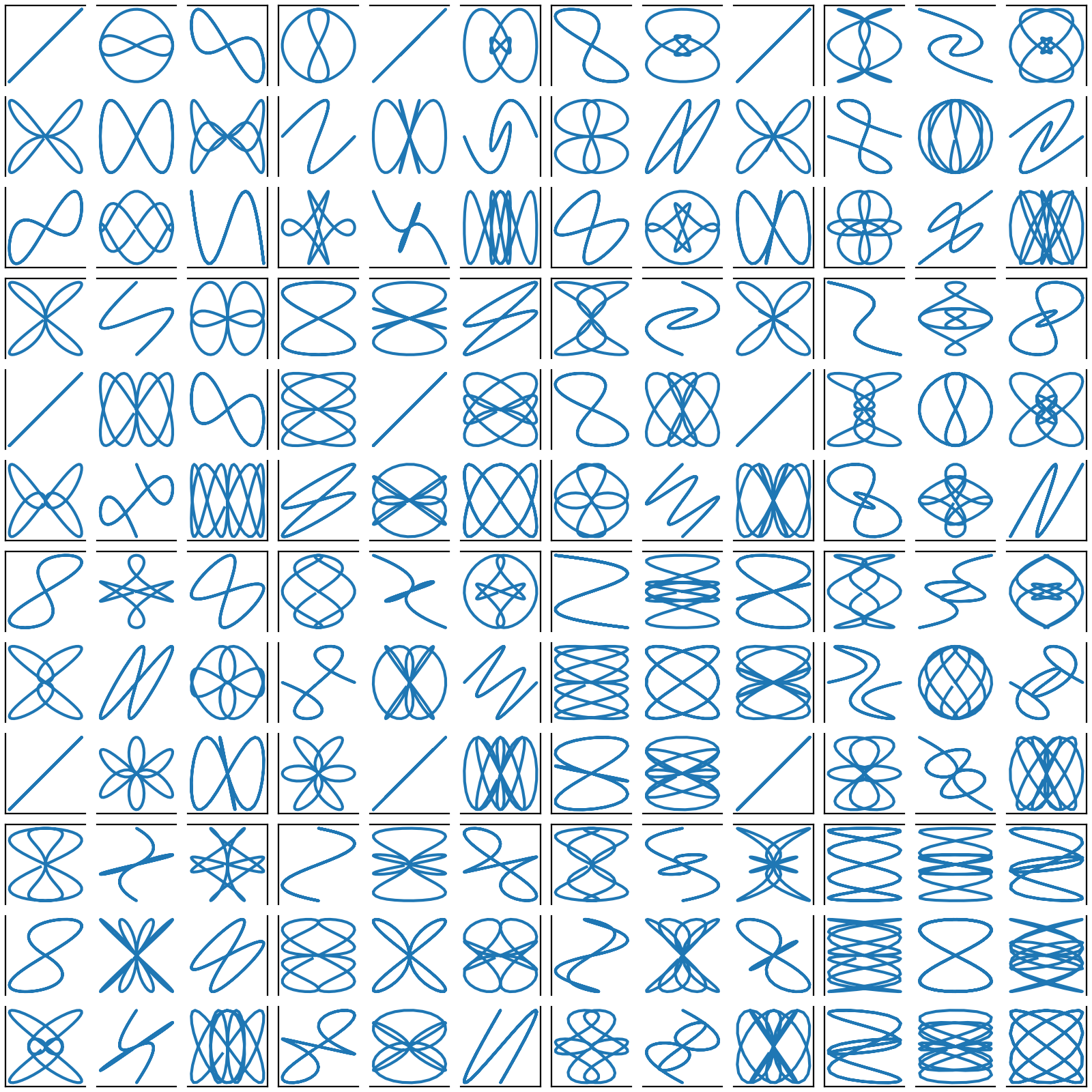 Arranging multiple Axes in a Figure — Matplotlib 3.10.7 documentation