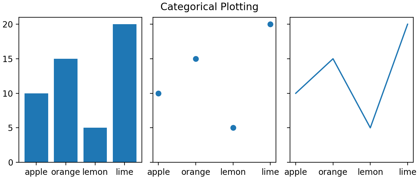 Plotting dates and strings — Matplotlib 3.10.7 documentation