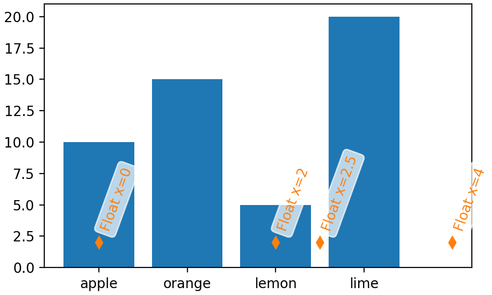 Plotting dates and strings — Matplotlib 3.10.7 documentation