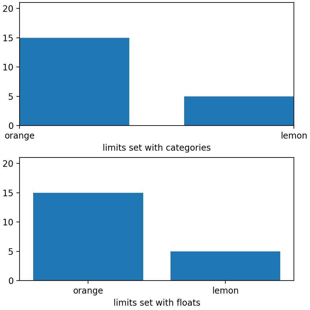 Plotting dates and strings — Matplotlib 3.10.7 documentation