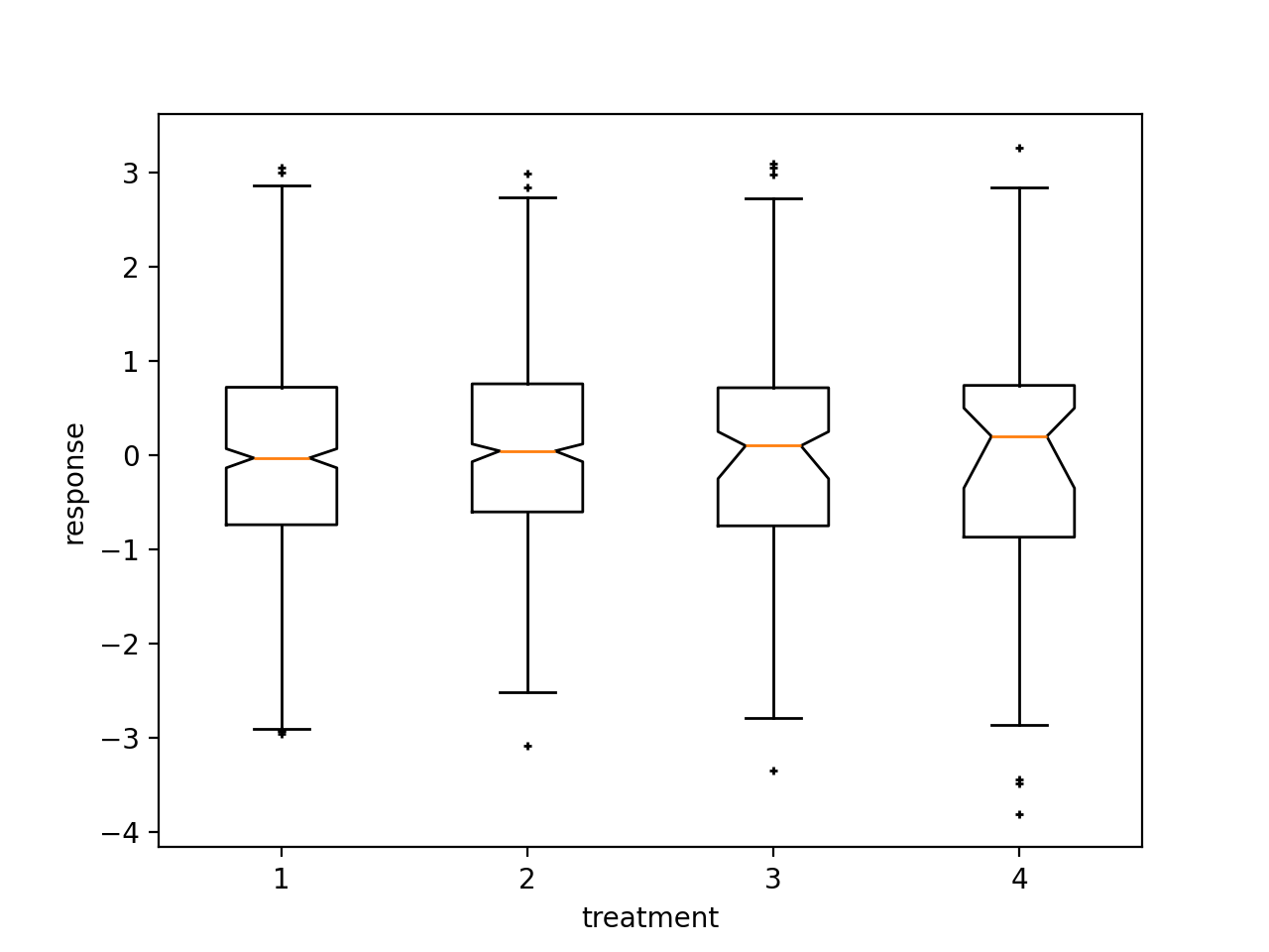 Boxplots — Matplotlib 3.10.7 documentation