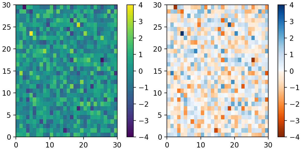 Creating Colormaps in Matplotlib — Matplotlib 3.10.7 documentation
