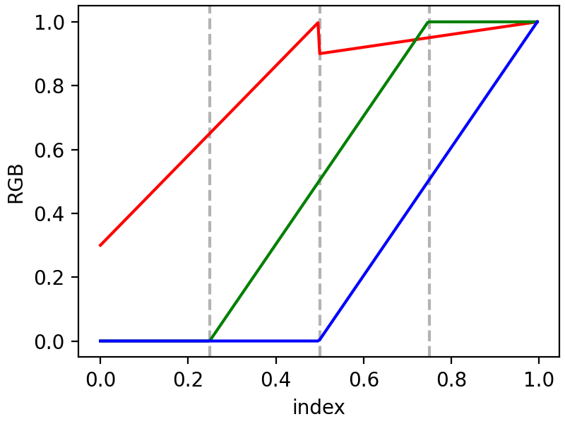 Creating Colormaps in Matplotlib — Matplotlib 3.10.7 documentation
