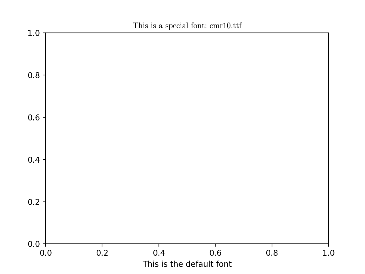 Using ttf font files — Matplotlib 3.10.7 documentation