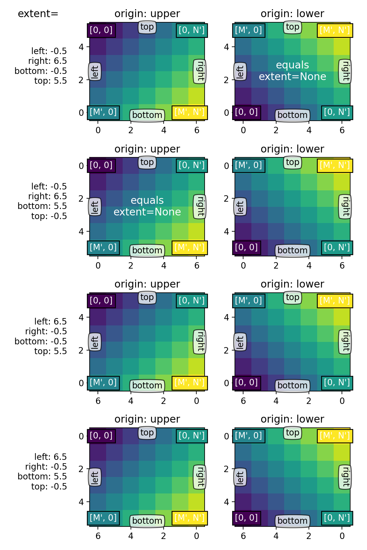 origin and extent in imshow — Matplotlib 3.10.7 documentation