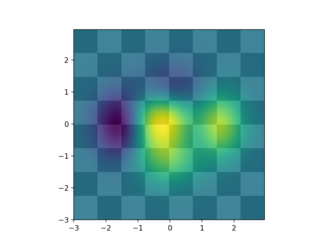 Layer images with alpha blending — Matplotlib 3.10.7 documentation