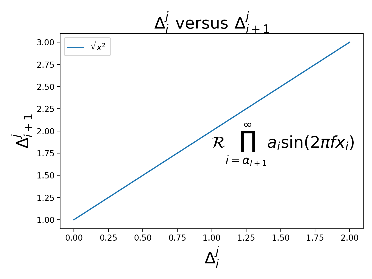 Mathtext — Matplotlib 3.10.7 documentation