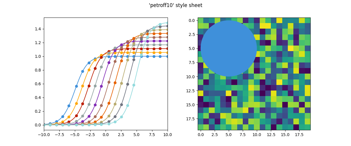 'petroff10' style sheet
