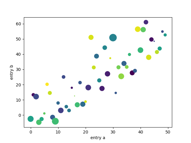 pyplot