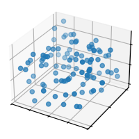 scatter3d simple