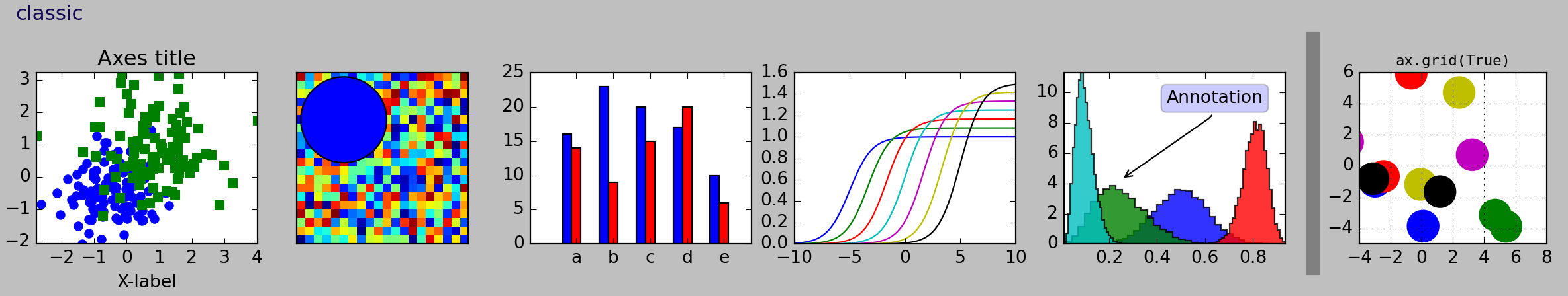 Style sheets reference — Matplotlib 3.10.7 documentation