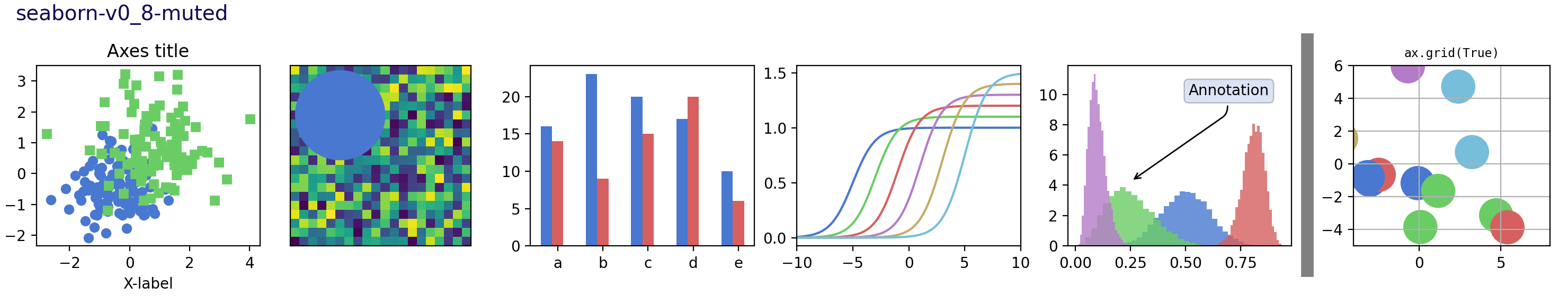Style sheets reference — Matplotlib 3.10.7 documentation