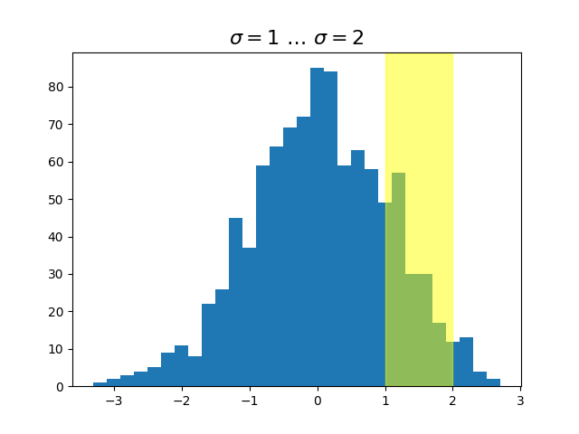 $\sigma=1 \/ \dots \/ \sigma=2$