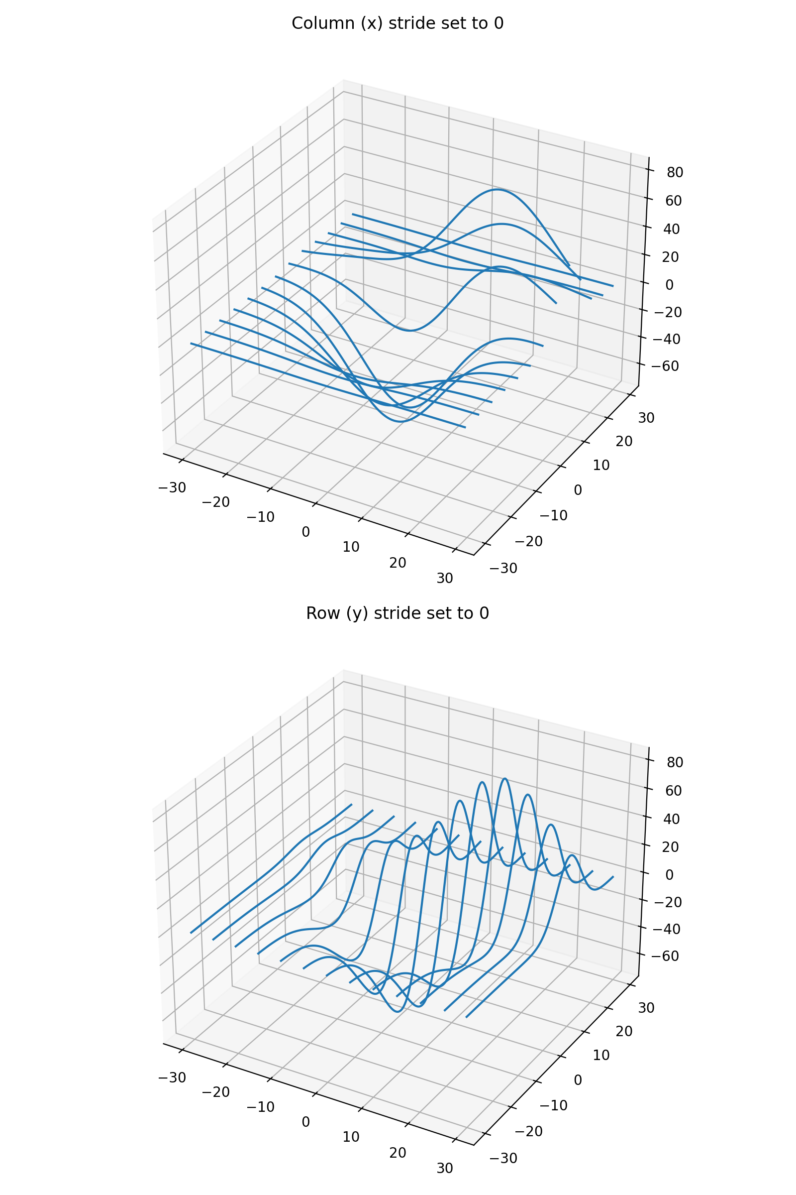 3D wireframe plots in one direction — Matplotlib 3.10.7 documentation