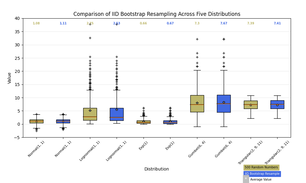 ../../_images/sphx_glr_boxplot_demo_003.png