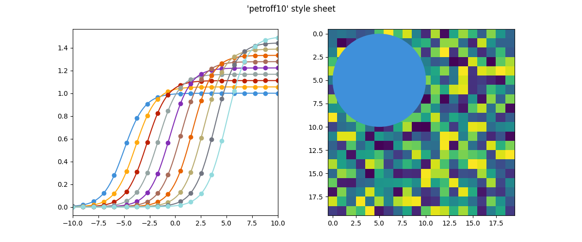 'petroff10' style sheet